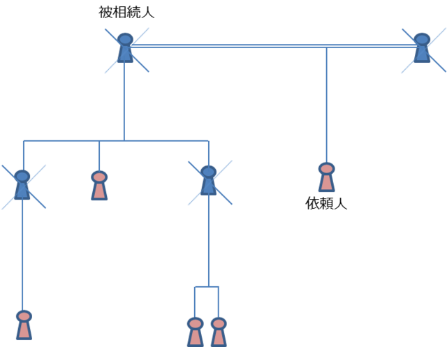 相続関係図