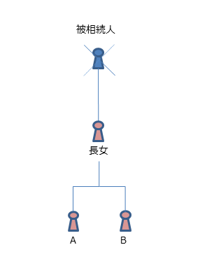 相続関係図