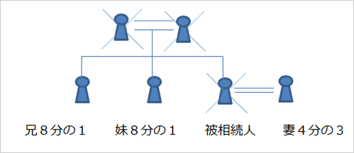 家系図３.png