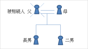 相続関係図