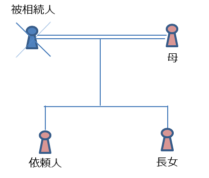 相続関係図