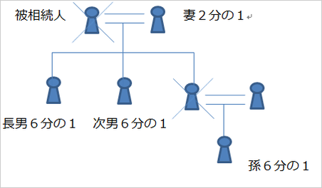 家系図５.png