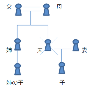 相続放棄の3つのデメリット｜相続の相談は中野相続手続センター（東京）