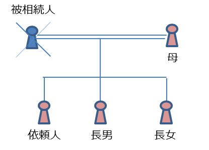 相続関係図