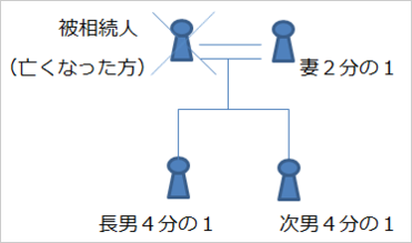 家系図.png
